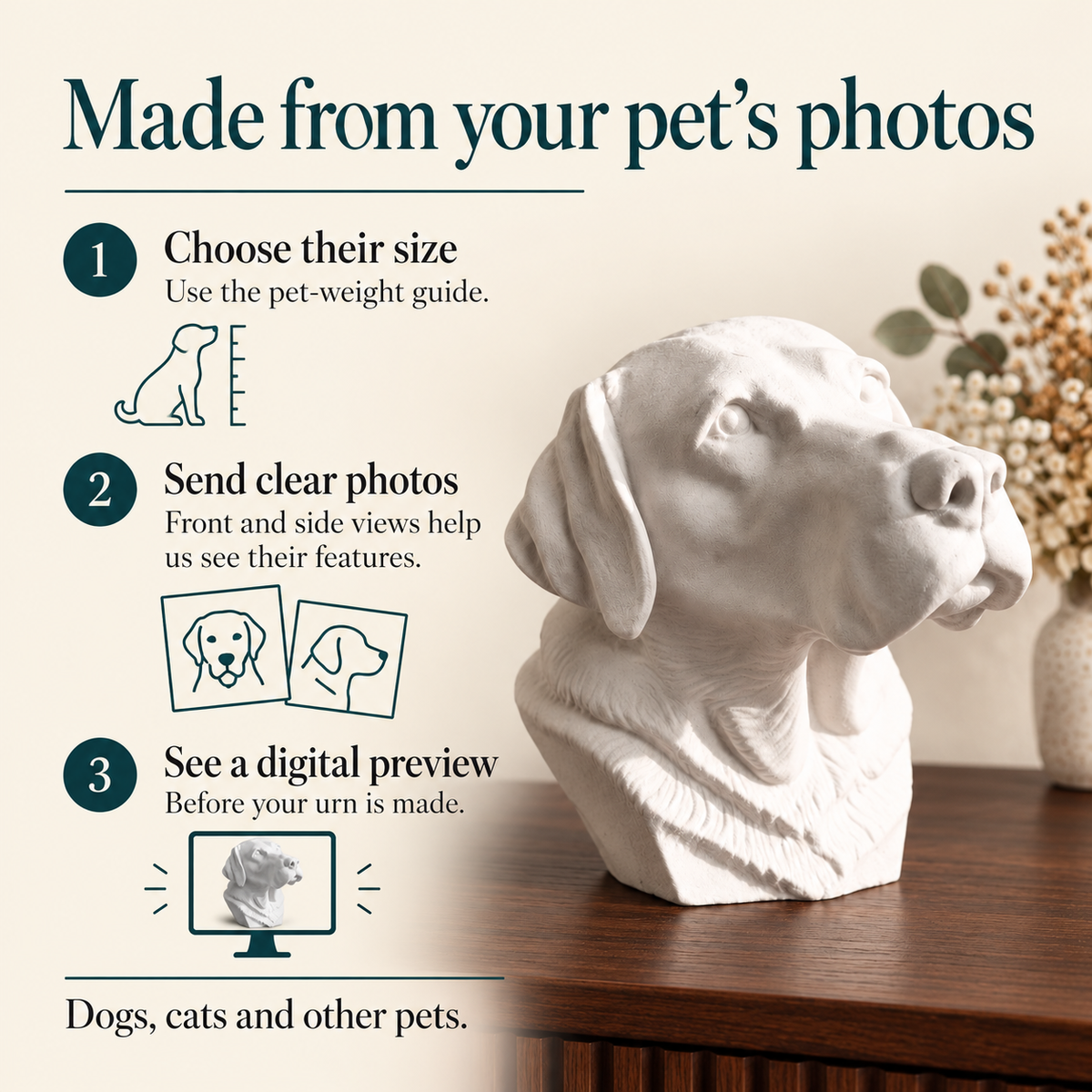 Steps to choose a size, send photos and see a digital preview before the urn is made