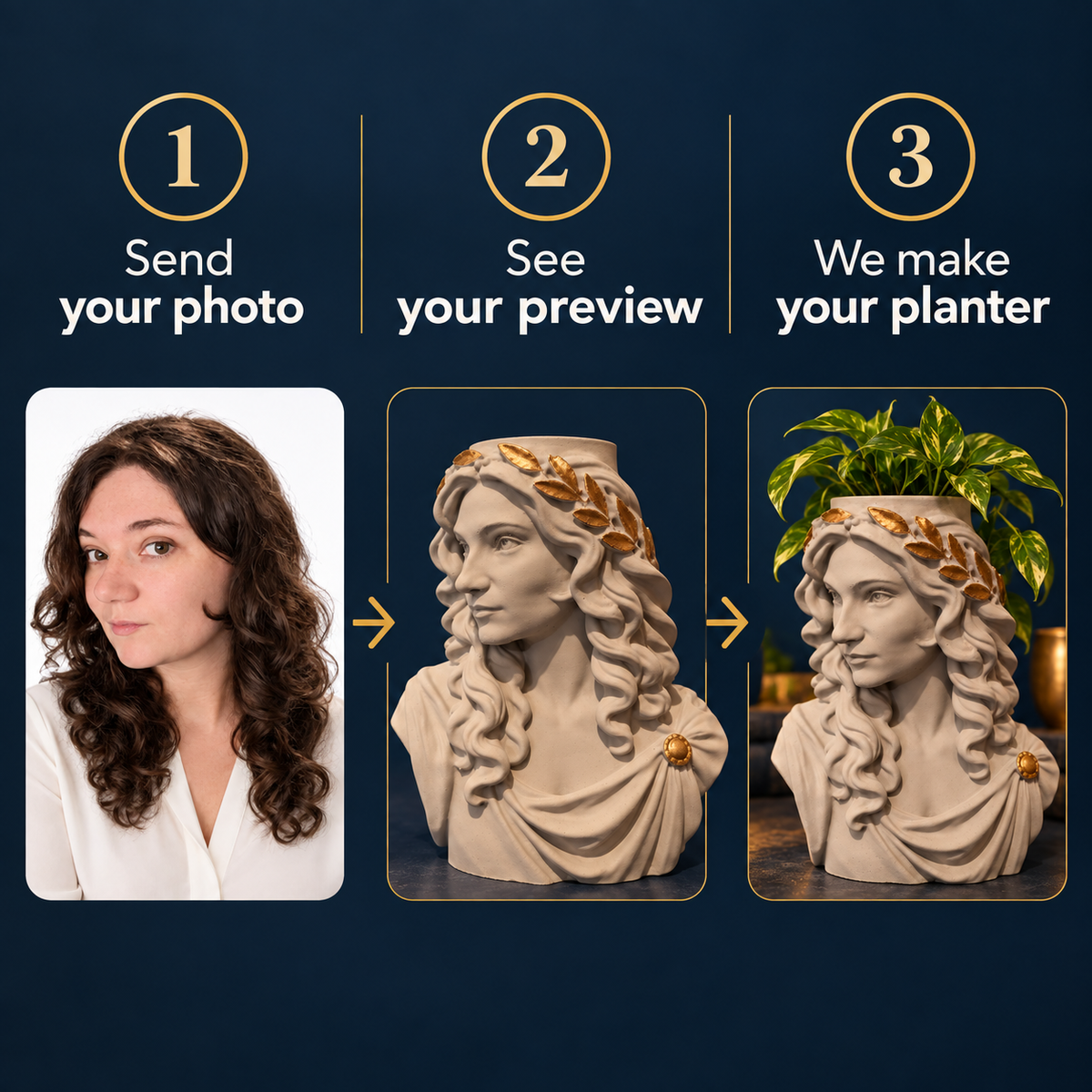 Three steps: send photo, see preview, we make planter