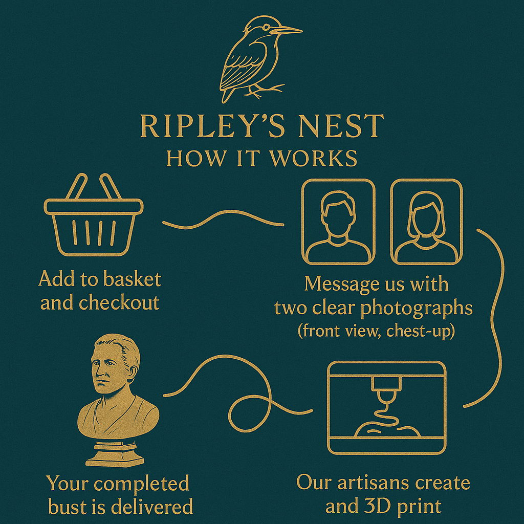 Custom Photo-to-Bust Sculpture additional angle showing colour accuracy