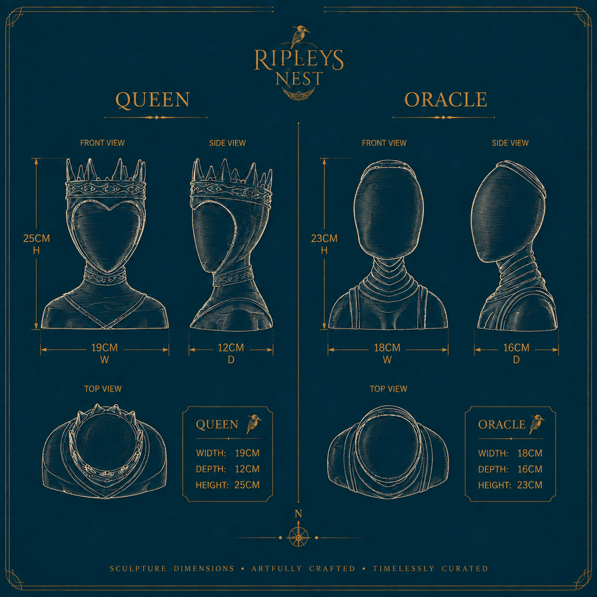 Dimension sheet for Queen and Oracle planters